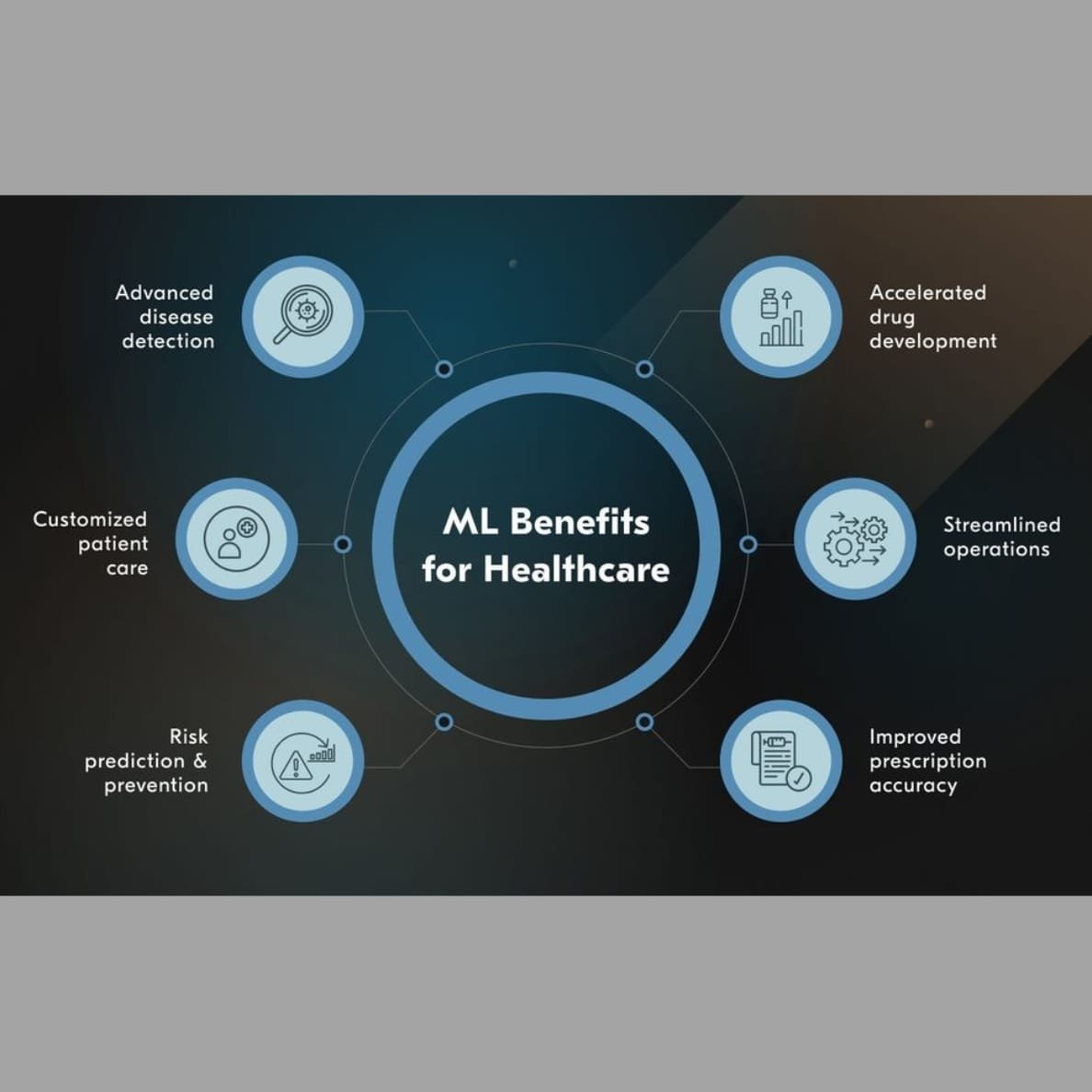 Advancements of Deep Learning Technology in Healthcare… Advancements of Deep Learning Technology in Healthcare...